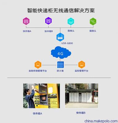 工業(yè)全網(wǎng)通4G無(wú)線(xiàn)路由器USR-G800的通信傳輸設(shè)備專(zhuān)業(yè)修理指南
